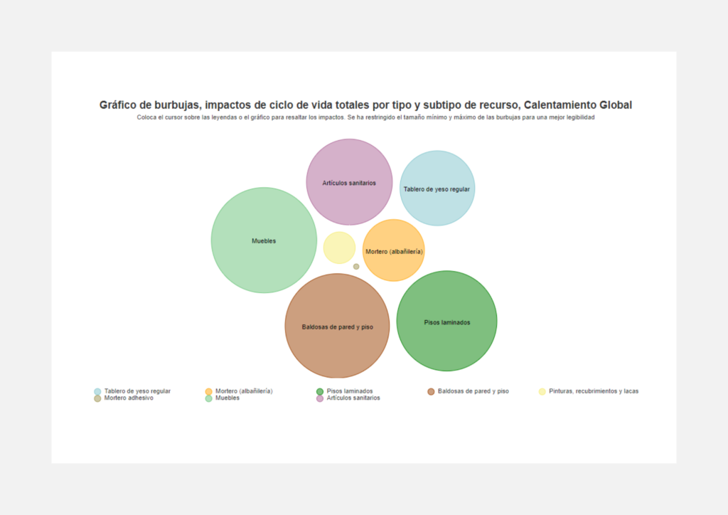 | Cubicup C02 proyecto Ensanche Valencia