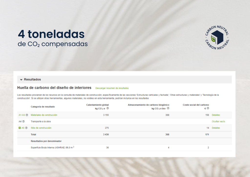 co2 compensado proyecto GV32 CO2 compensado proyecto GV32