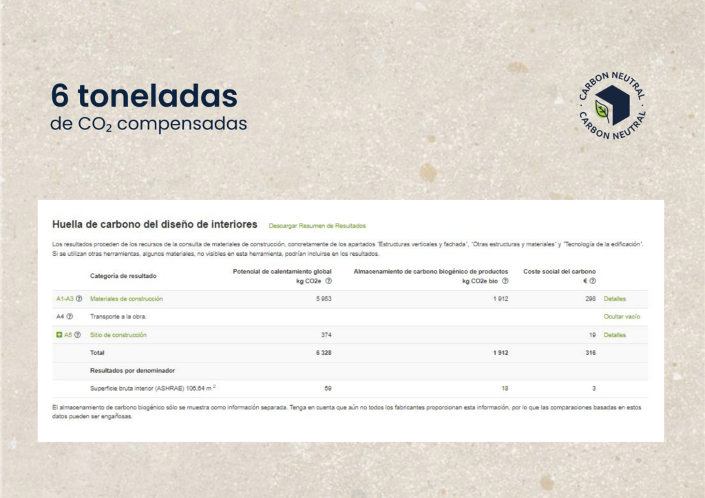 CO2_proyecto_VI03 CO2 proyecto VI03