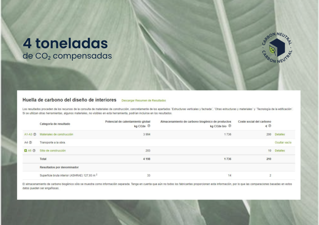 CO2 proyecto SU79